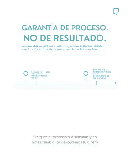 Garantía de proceso y cronograma honesto de resultados